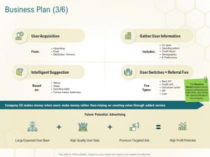 Business plan potential business planning actionable steps ppt styles design inspiration