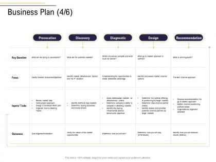Business plan recommendation business process analysis ppt mockup