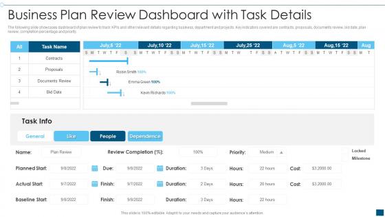 Business Plan Review Dashboard With Task Details