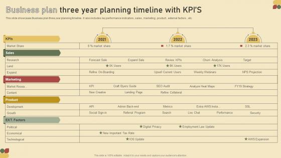 Business Plan Three Year Planning Timeline With KPIs