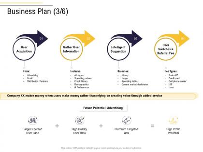 Business plan user business process analysis