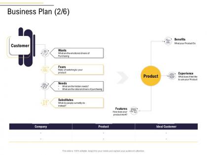 Business plan wants business process analysis