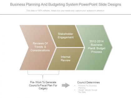 Business planning and budgeting system powerpoint slide designs