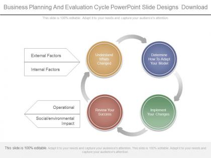 Business planning and evaluation cycle powerpoint slide designs download