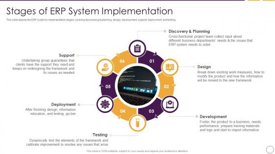 Business Planning Software Stages Of ERP System Implementation