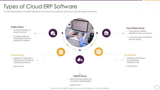 Business Planning Software Types Of Cloud ERP Software