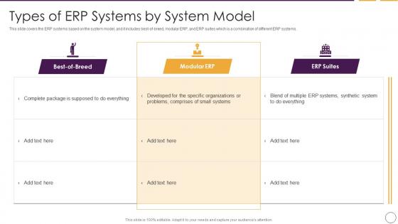Business Planning Software Types Of ERP Systems By System Model