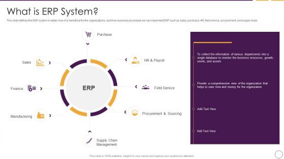 Business Planning Software What Is ERP System