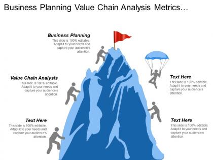 Business planning value chain analysis metrics development organizational alignment