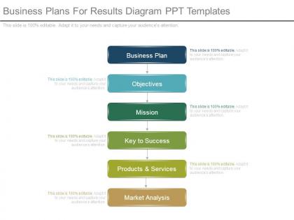 Business plans for results diagram ppt templates