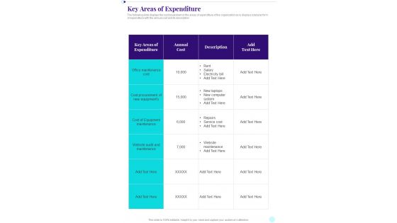 Business Playbook Key Areas Of Expenditure One Pager Sample Example Document
