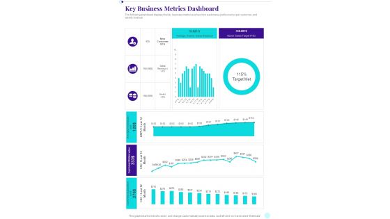 Business Playbook Key Business Metrics Dashboard One Pager Sample Example Document
