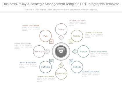 Business policy and strategic management template ppt infographic template