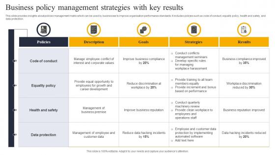 Business Policy Management Strategies With Key Results