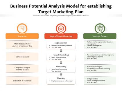 Business potential analysis model for establishing target marketing plan