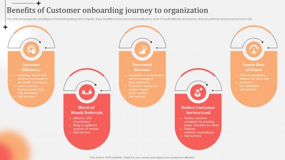 Business Practices Customer Onboarding Benefits Of Customer Onboarding Journey To Organization