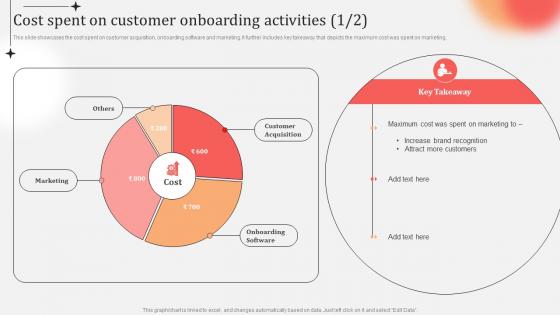 Business Practices Customer Onboarding Cost Spent On Customer Onboarding Activities