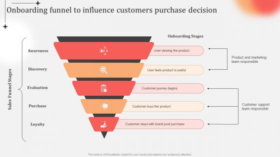 Business Practices Customer Onboarding Funnel To Influence Customers Purchase Decision