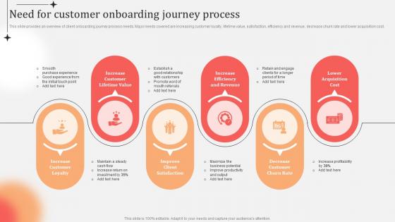Business Practices Customer Onboarding Need For Customer Onboarding Journey Process