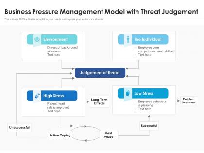 Business pressure management model with threat judgement