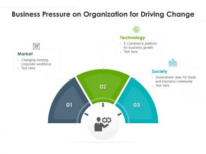 Business pressure on organization for driving change