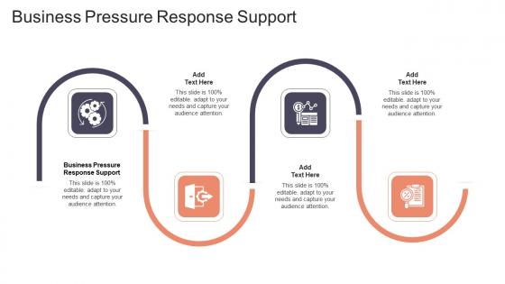 Business Pressure Response Support In Powerpoint And Google Slides Cpb