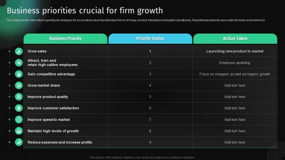 Business Priorities Crucial For Firm Growth Approach To Develop Killer Business Strategy