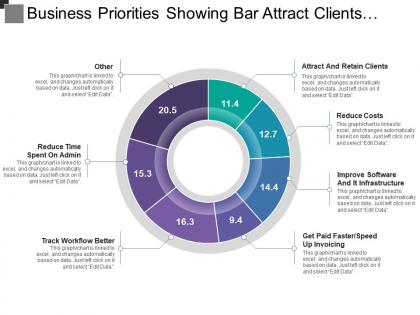 Business priorities showing bar attract clients reduce costs and track workflow