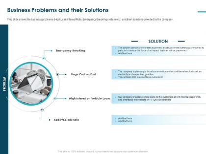Business problems and their solutions pitch deck raise funding bridge financing ppt tips