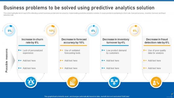Business Problems To Be Solved Using Predictive Analytics Use Of Predictive Analytics In Modern Data Analytics SS