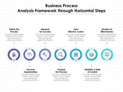 Business process analysis framework through horizontal steps