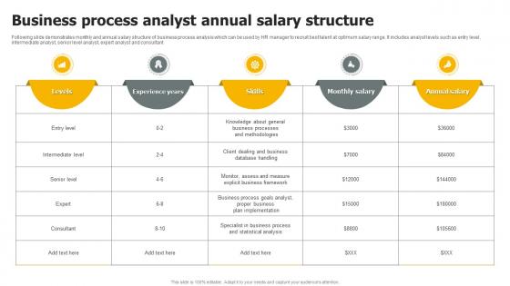 Business Process Analyst Annual Salary Structure