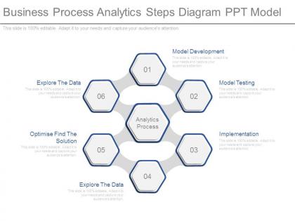 Business process analytics steps diagram ppt model