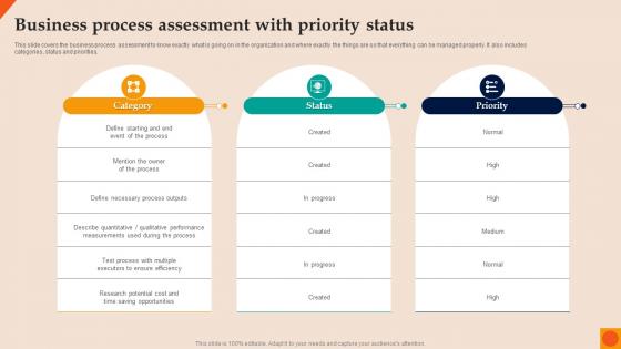 Business Process Assessment With Priority Status