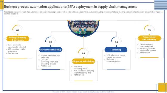 Business Process Automation Applications BPA Deployment In Supply Chain Management