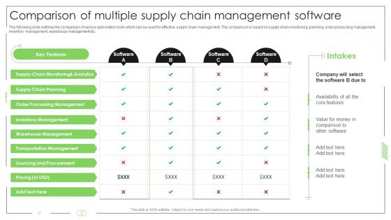 Business Process Automation Comparison Of Multiple Supply Chain Management Software