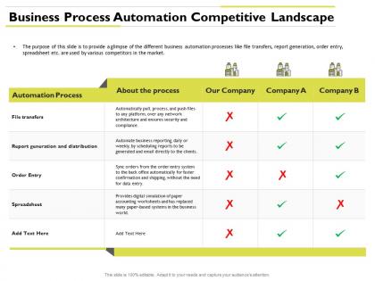 Business process automation competitive landscape distribution ppt presentation graphics