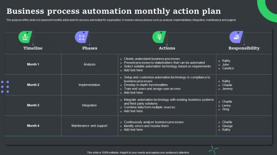 Business Process Automation Monthly Action Plan