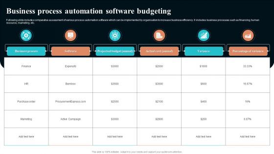 Business Process Automation Software Budgeting