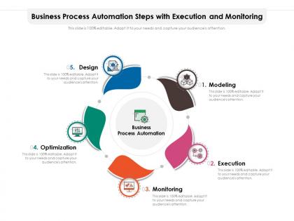 Business process automation steps with execution and monitoring