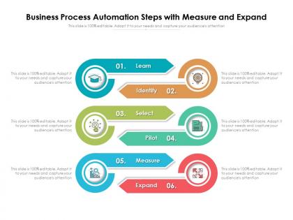 Business process automation steps with measure and expand
