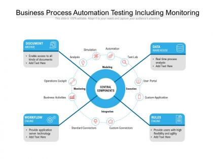Business process automation testing including monitoring