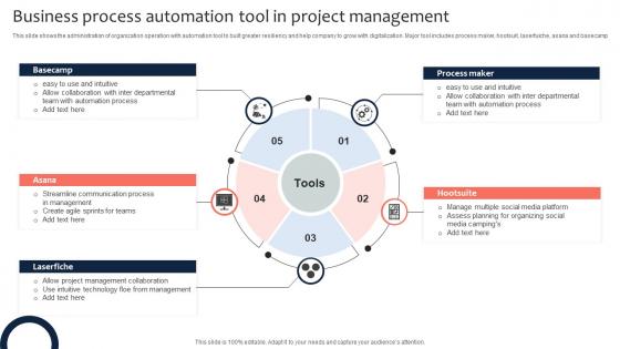 Business Process Automation Tool In Project Management