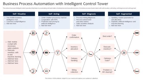 Business Process Automation With Intelligent Control Tower