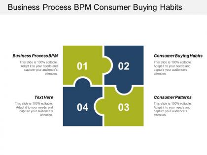 Business process bpm consumer buying habits consumer patterns corporate culture cpb