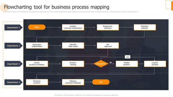 Business Process Change Flowcharting Tool For Business Process Mapping