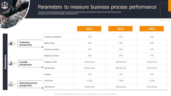 Business Process Change Parameters To Measure Business Process Performance