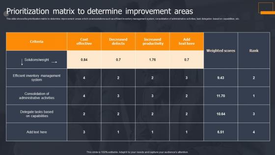 Business Process Change Prioritization Matrix To Determine Improvement Areas