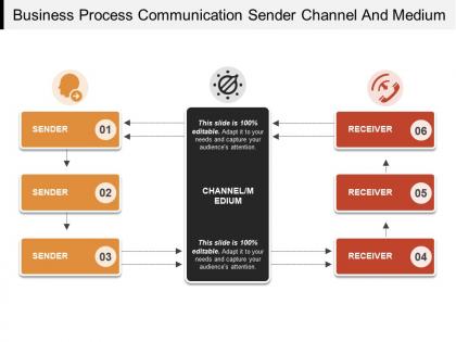 Business process communication sender channel and medium