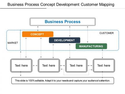 Business process concept development customer mapping